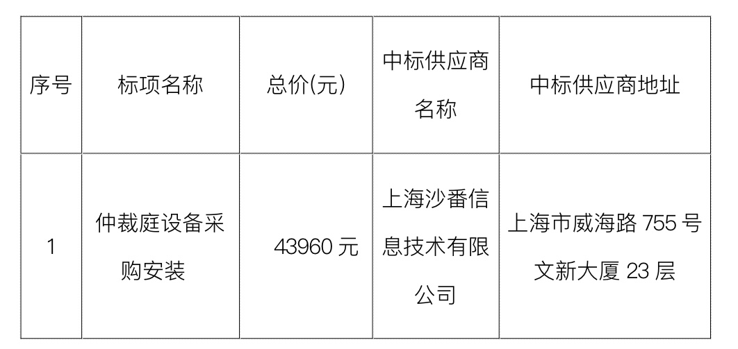 吕四中标.jpg 吕四中标.jpg
