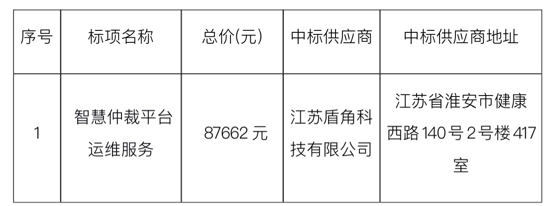 智慧仲裁平台1.jpg 智慧仲裁平台1.jpg
